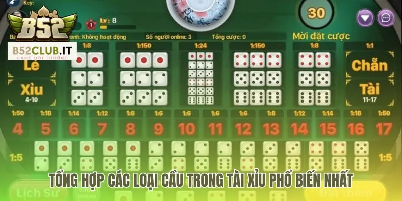 Các loại cầu trong tài xỉu giúp xác định thời điểm đặt cược